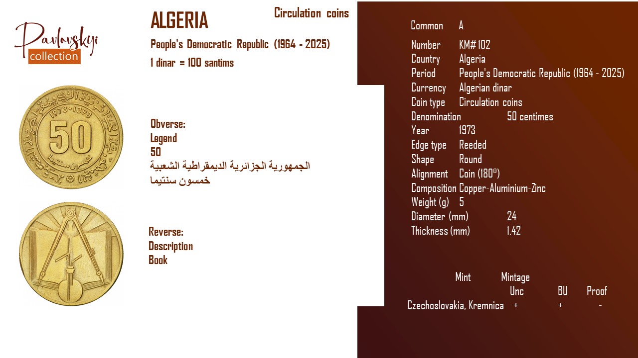 Детальніше про статтю Algeria 50 centimes 1973