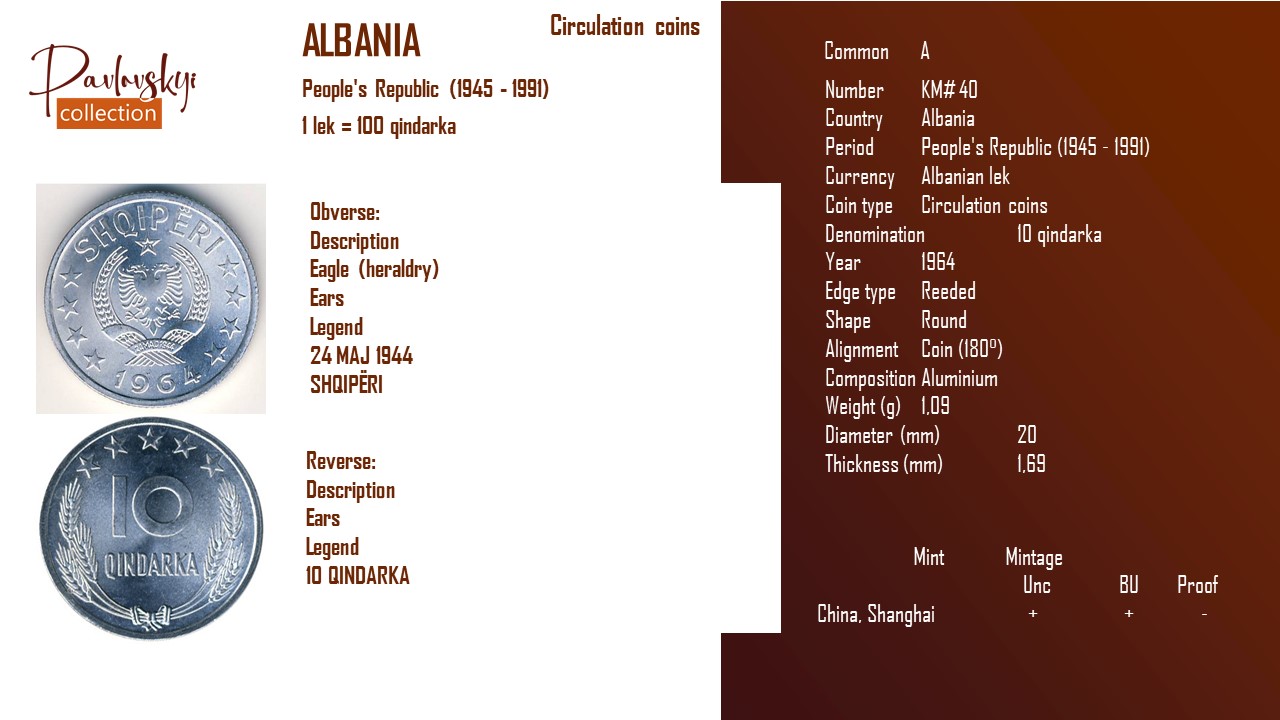 Детальніше про статтю Albania 10 qindarka 1964