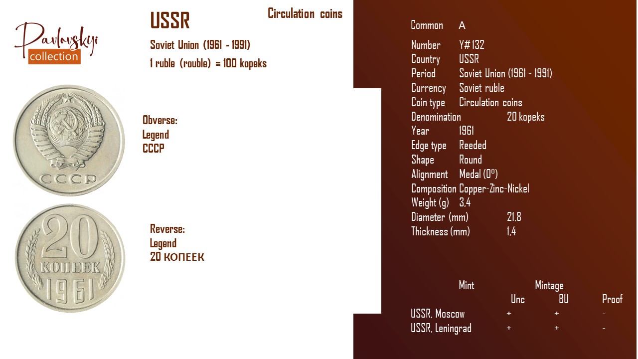 Детальніше про статтю USSR 20 kopeks 1961