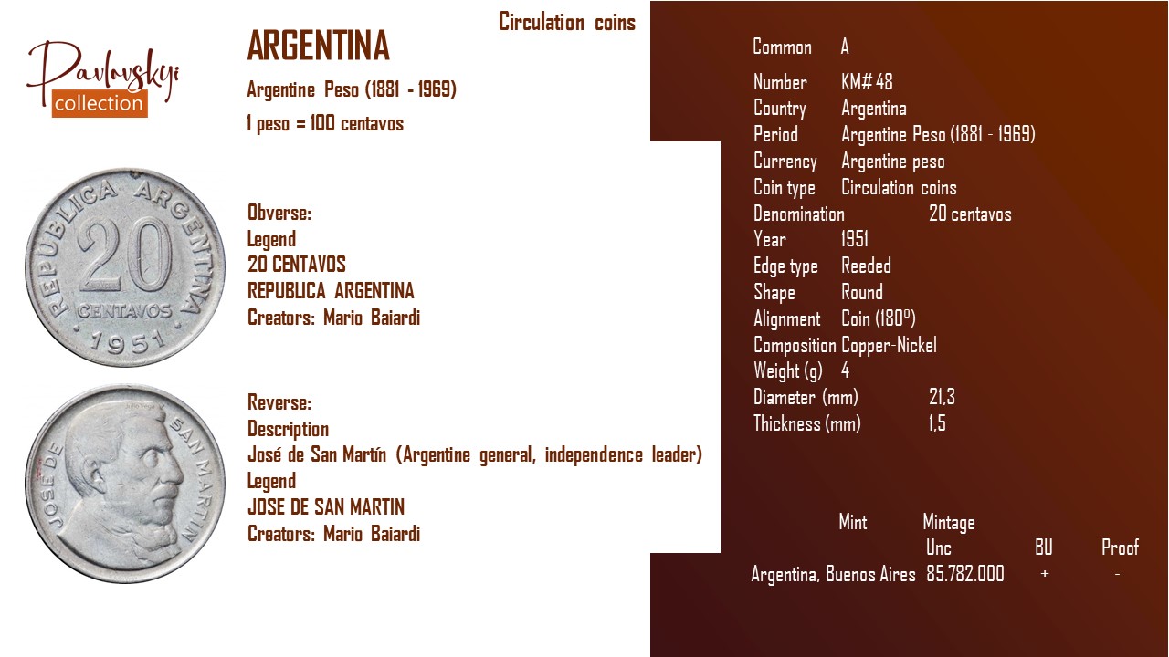 Детальніше про статтю Argentina 20 centavos 1951