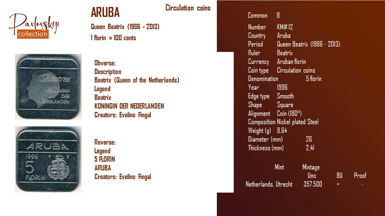 Детальніше про статтю Aruba 5 florin 1996