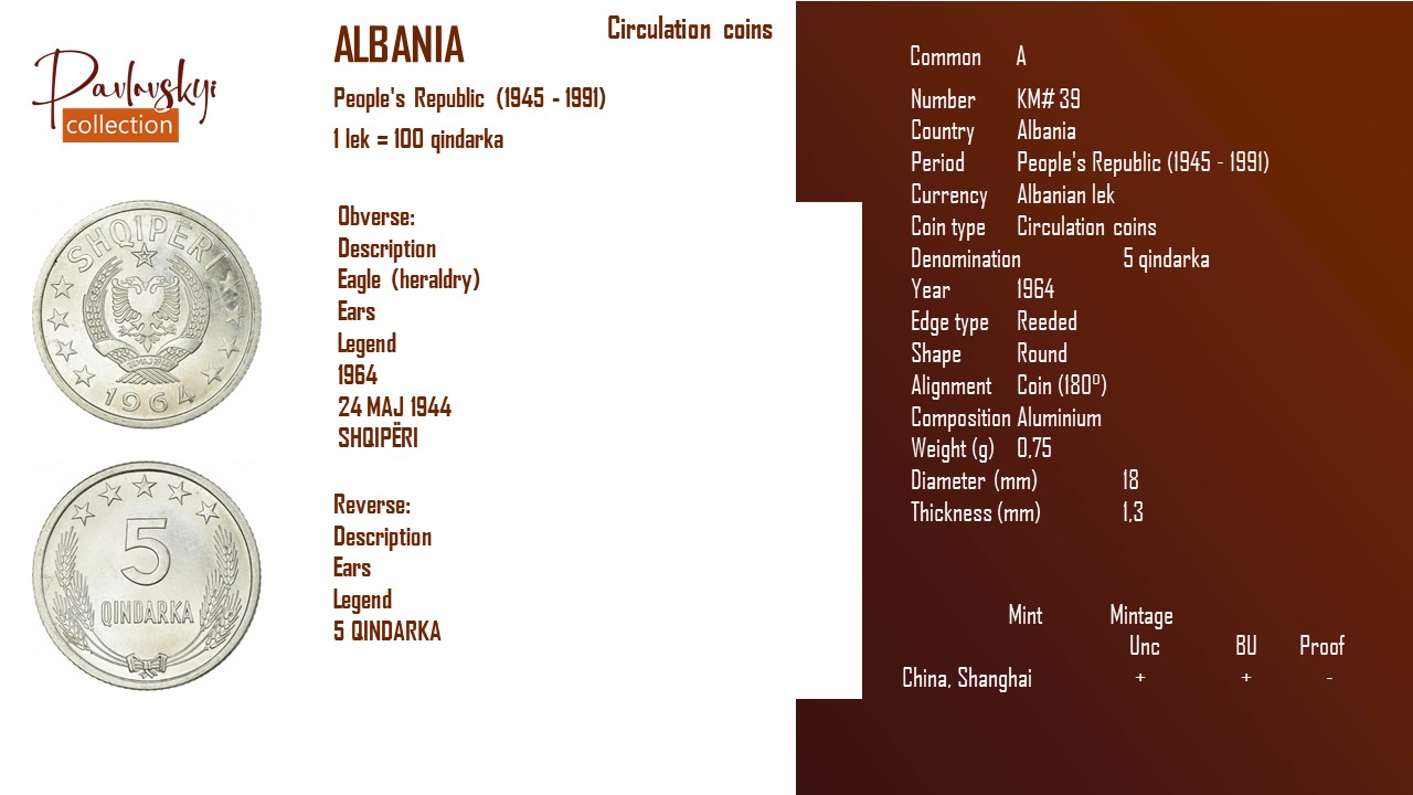 Детальніше про статтю Albania 5 qindarka 1964