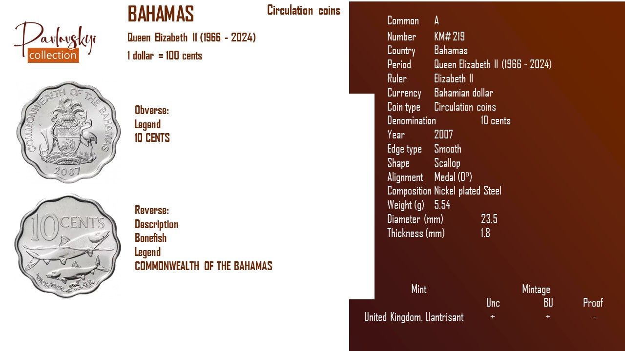 Детальніше про статтю Bahamas 10 cents 2007