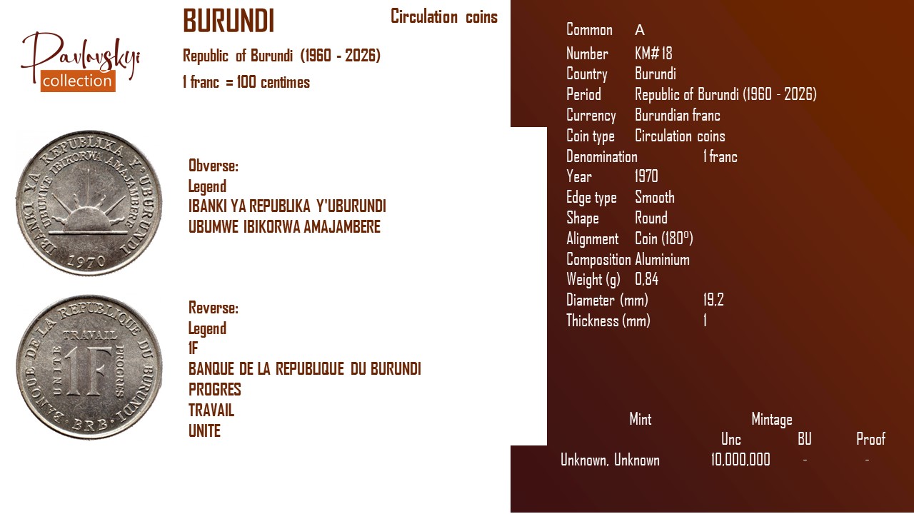 Детальніше про статтю Burundi 1 franc 1970