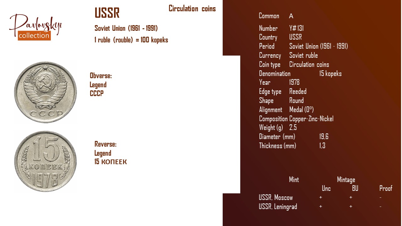 Детальніше про статтю USSR 15 kopeks 1978