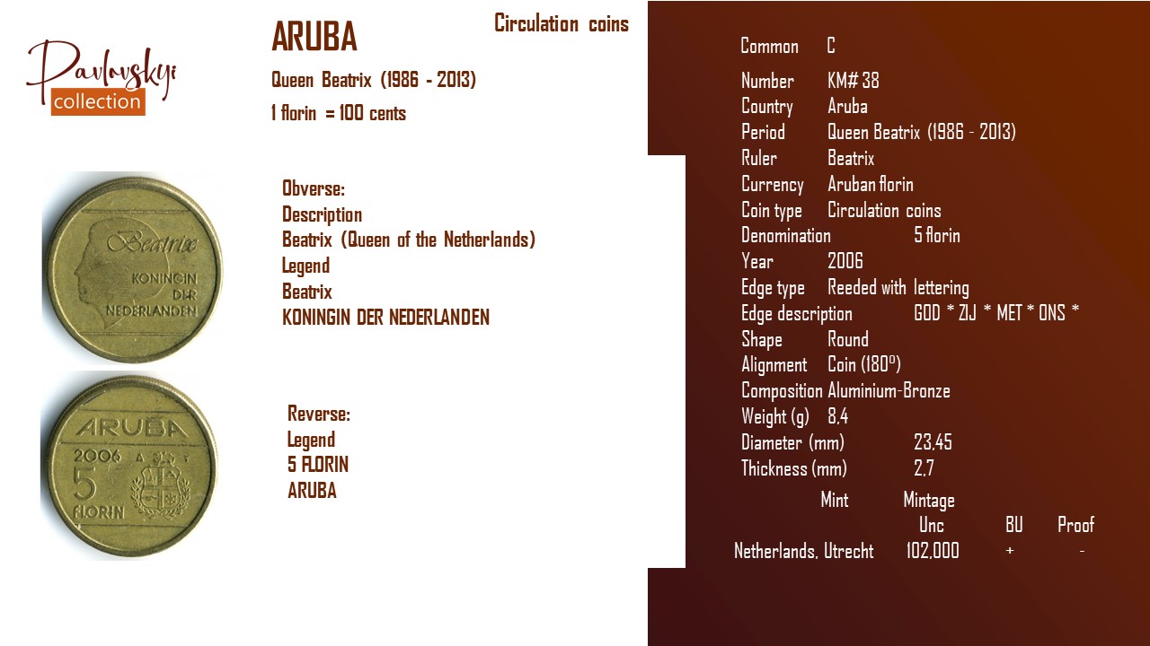 Детальніше про статтю Aruba 5 florin 2006