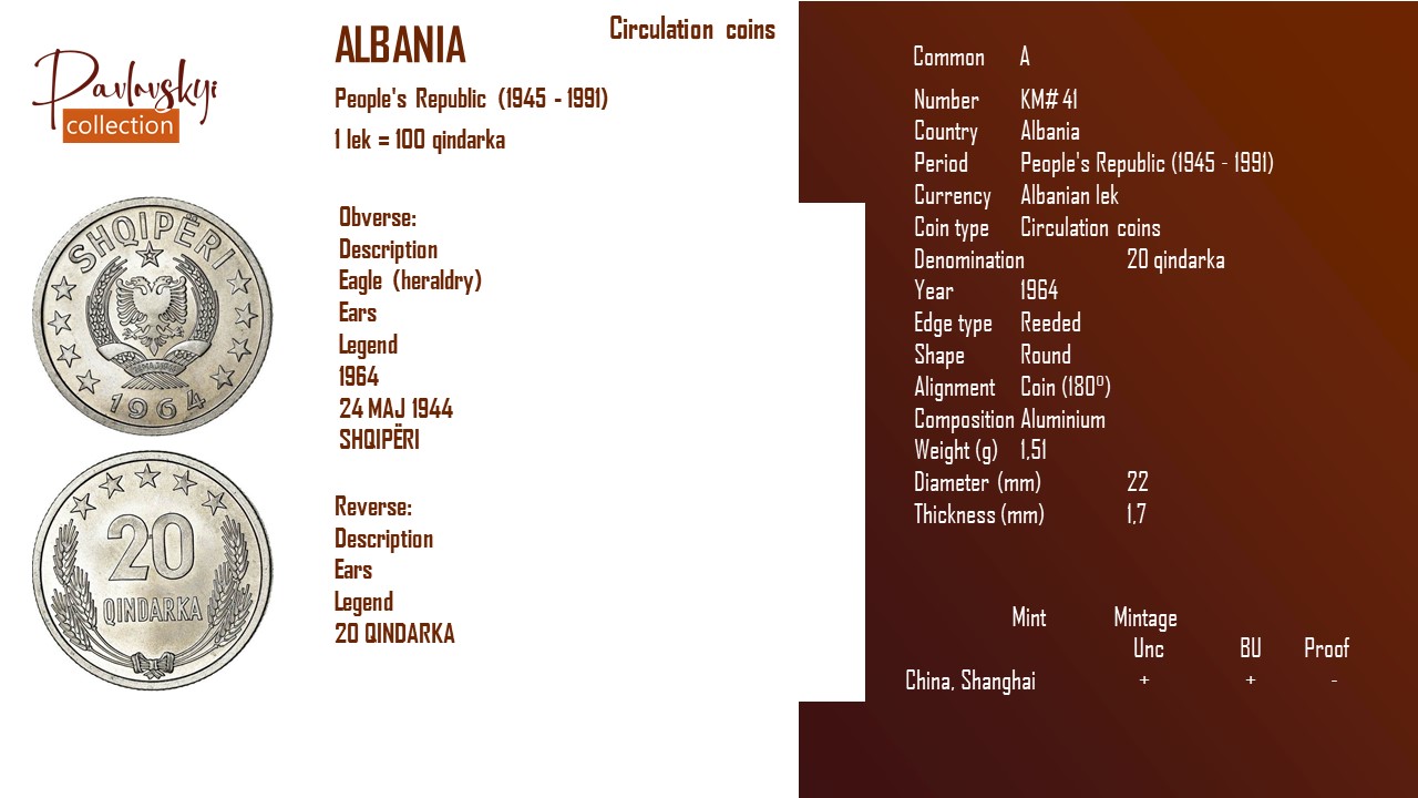 Детальніше про статтю Albania 20 qindarka 1964
