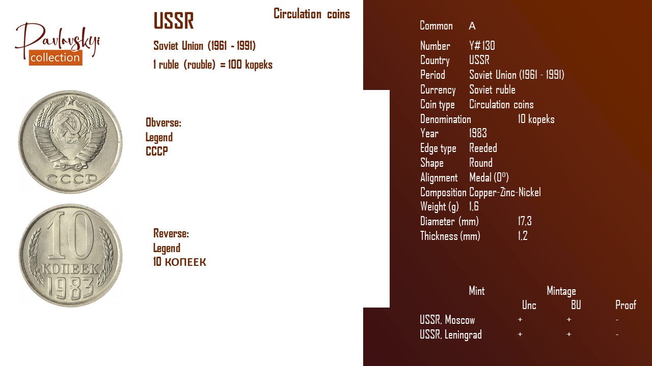 Детальніше про статтю USSR 10 kopeks 1983