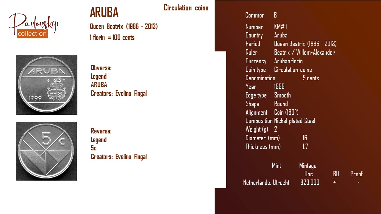 Детальніше про статтю Aruba 5 cents 1999