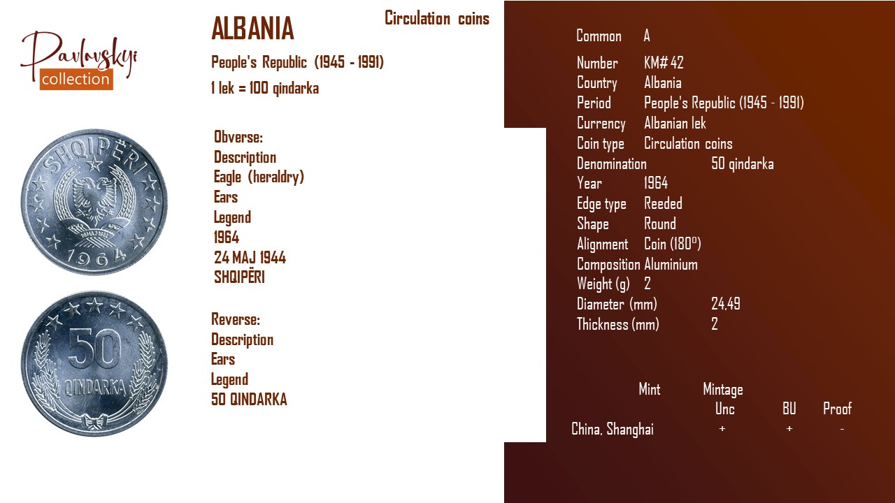 Детальніше про статтю Albania 50 qindarka 1964