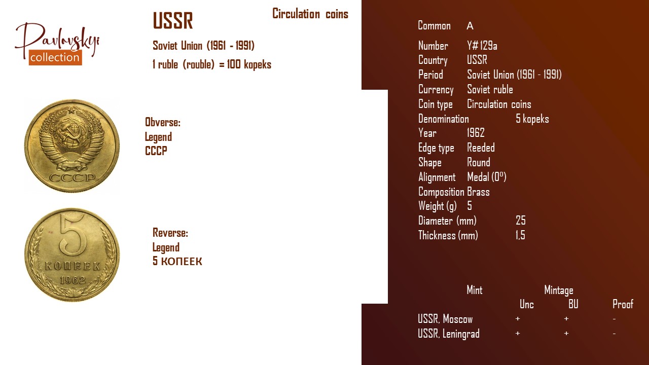 Детальніше про статтю USSR 5 kopeks 1962
