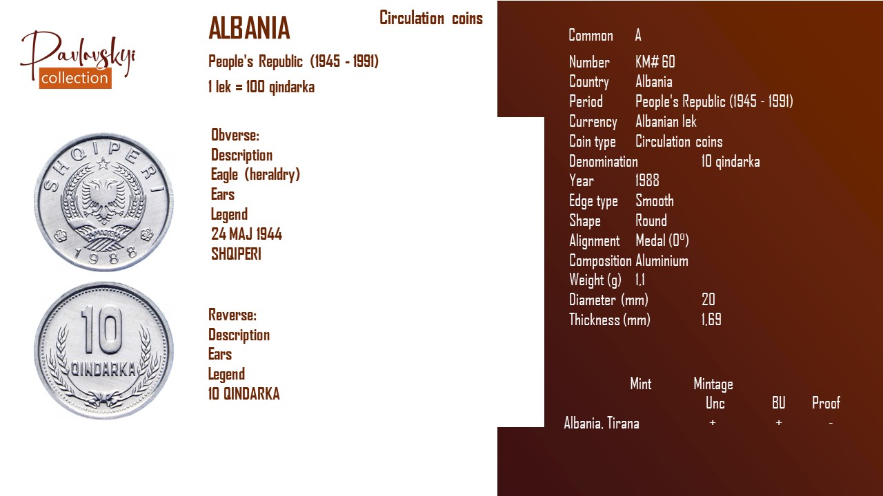 Детальніше про статтю Albania 10 qindarka 1988