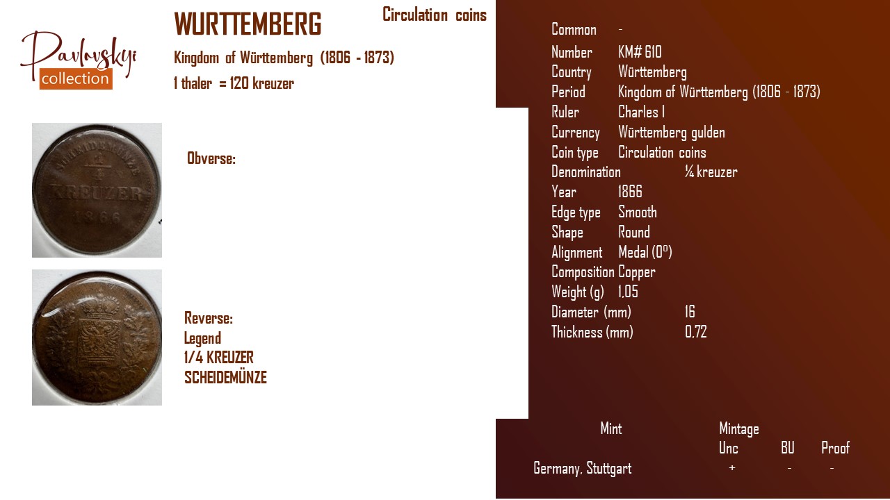 Детальніше про статтю Württemberg ¼ kreuzer 1866