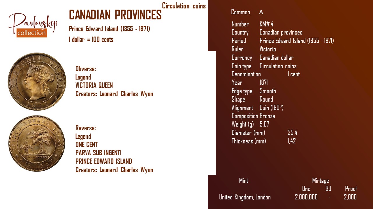Ви зараз переглядаєте Canadian provinces 1 cent 1871