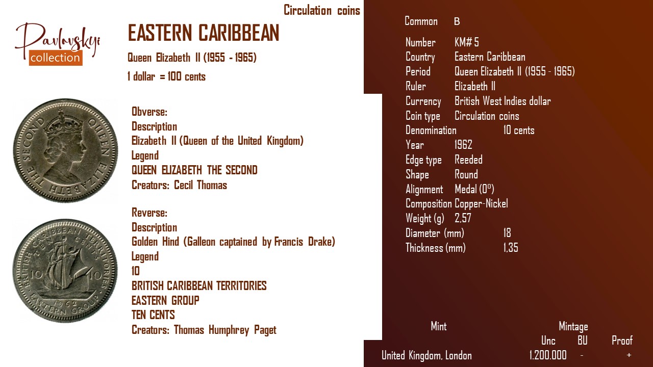 Ви зараз переглядаєте Eastern Caribbean 10 cents 1962