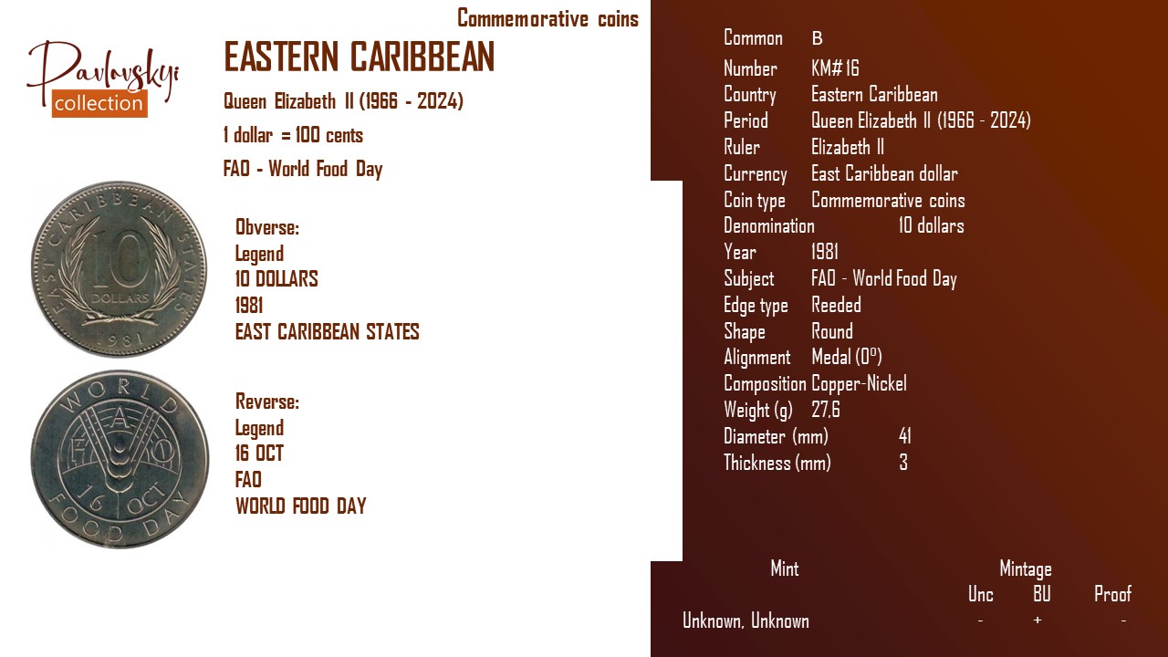 Детальніше про статтю Eastern Caribbean 10 dollars 1981