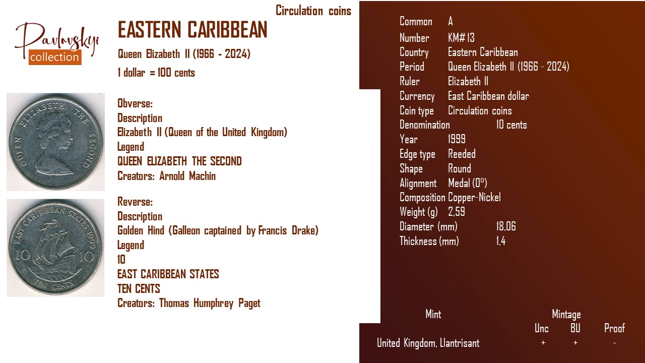 Ви зараз переглядаєте Eastern Caribbean 10 cents 1999