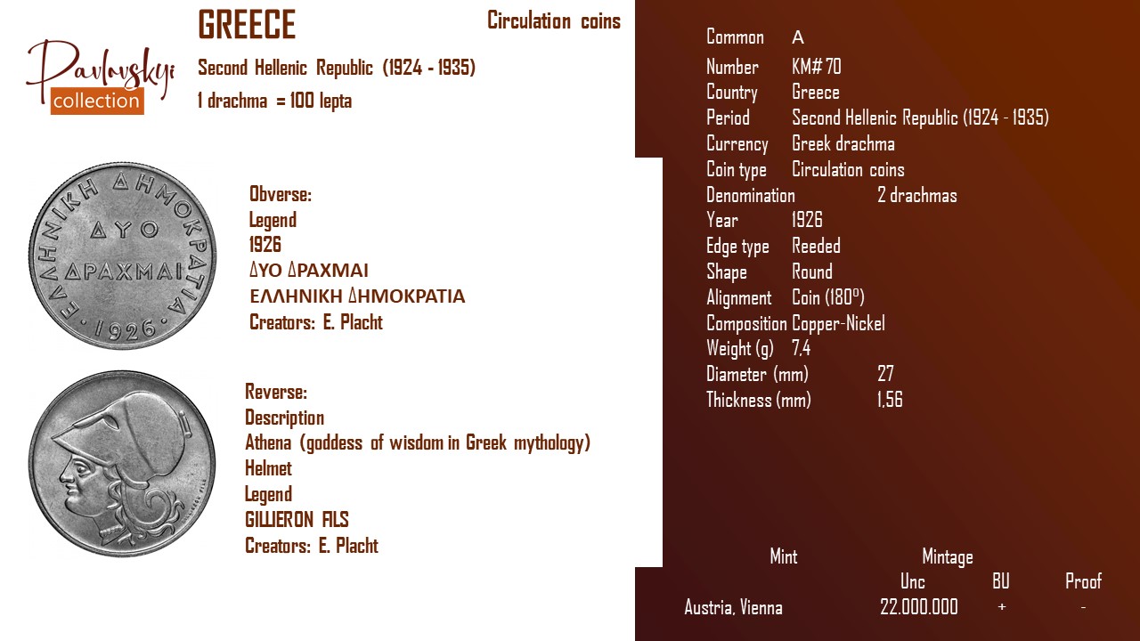 Ви зараз переглядаєте Greece 2 drachmas 1926