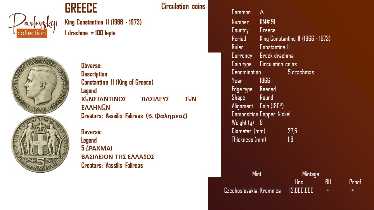 Детальніше про статтю Greece 5 drachmas 1966
