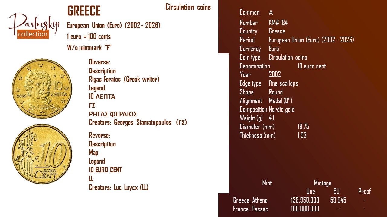 Детальніше про статтю Greece 10 euro cent 2002