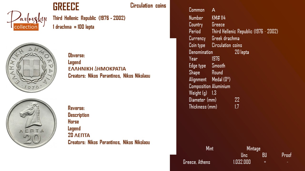 Детальніше про статтю Greece 20 lepta 1976