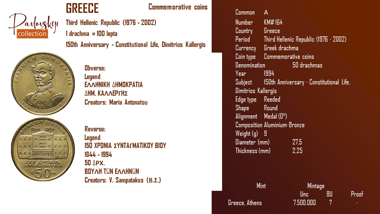 Детальніше про статтю Greece 50 drachmas 1994