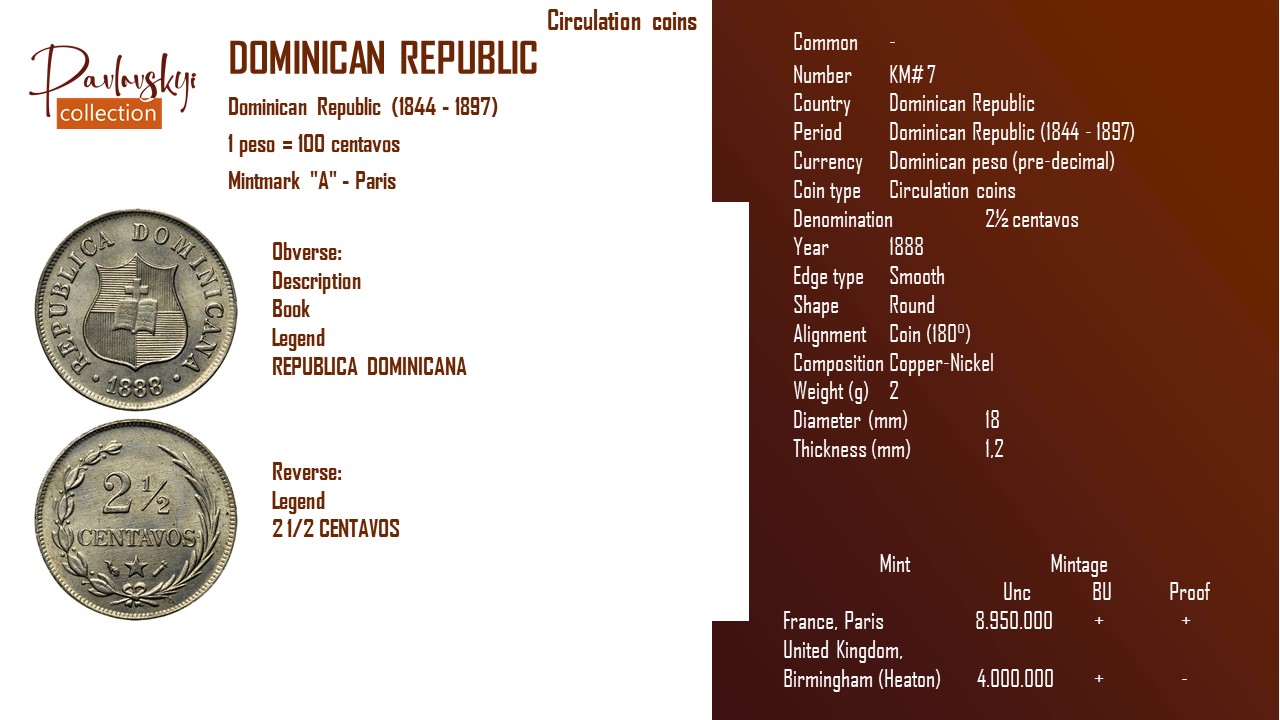 Детальніше про статтю Dominican Republic 2½ centavos 1888