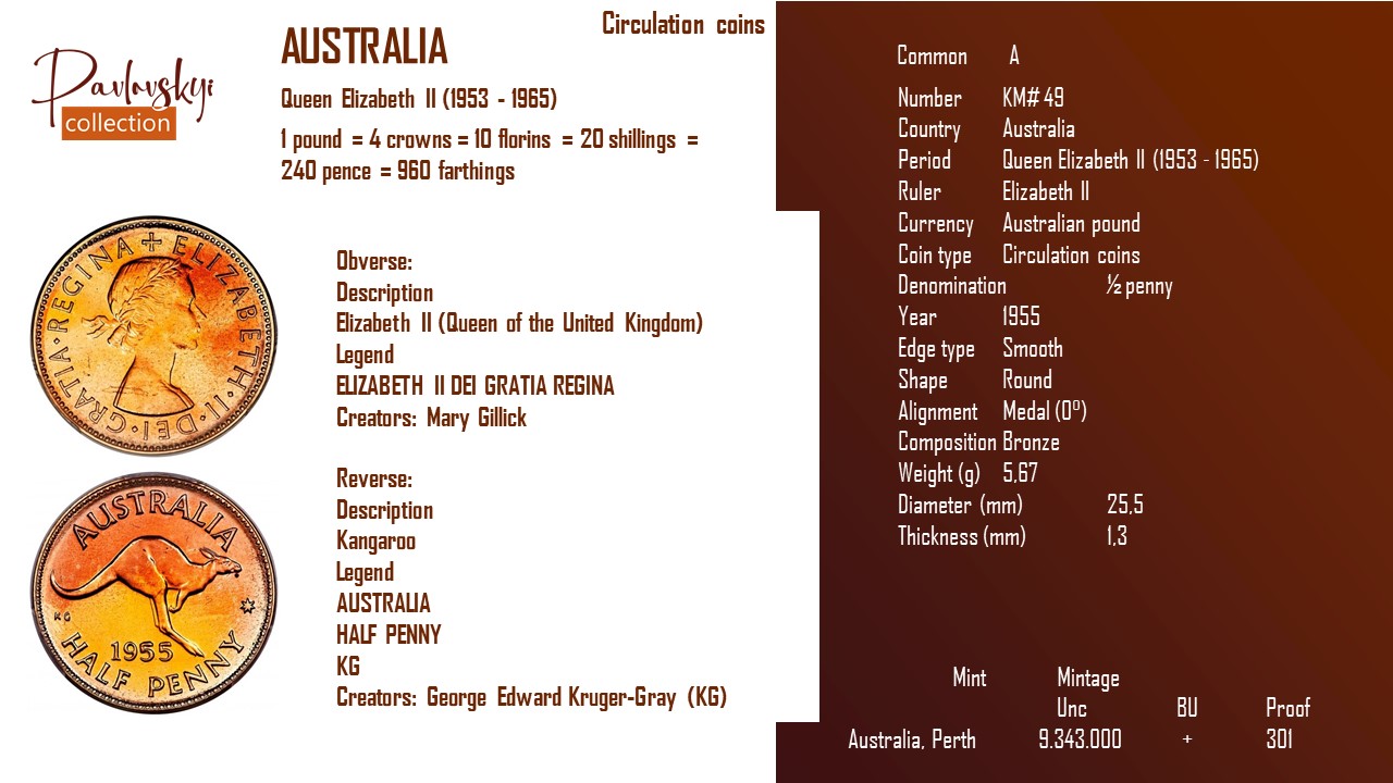 Детальніше про статтю Australia ½ penny 1955