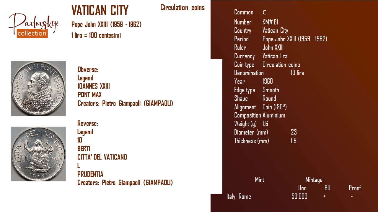 Детальніше про статтю Vatican City 10 lire 1960