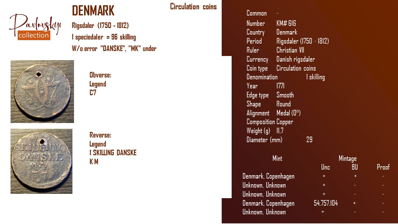 Детальніше про статтю Denmark 1 skilling 1771