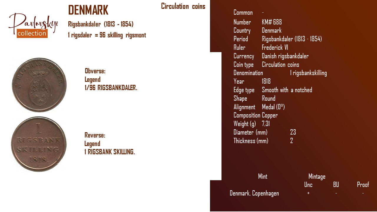 Детальніше про статтю Denmark 1 rigsbankskilling 1818
