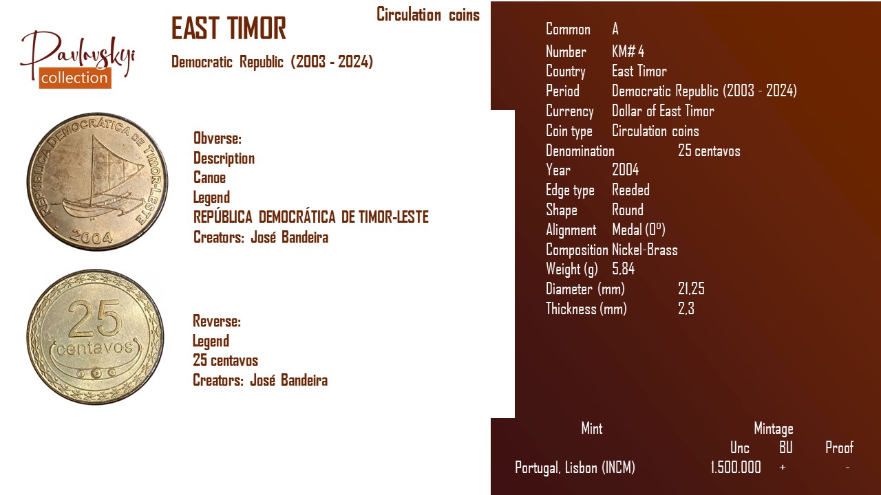 Детальніше про статтю East Timor 25 centavos 2004