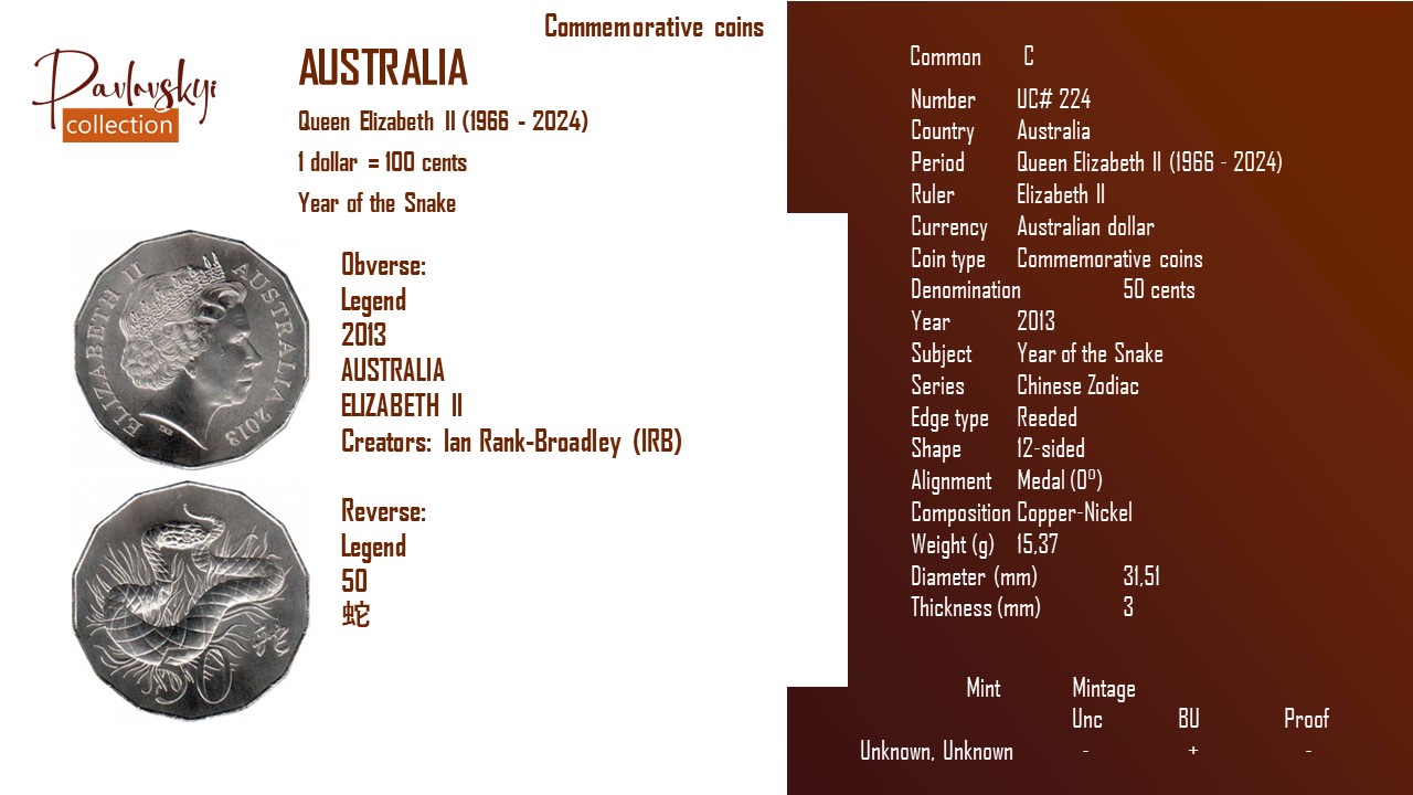 Детальніше про статтю Australia 50 cents 2013