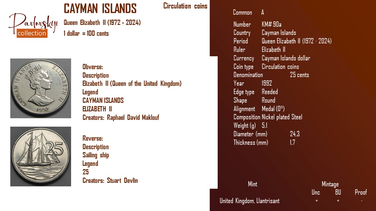 Детальніше про статтю Cayman Islands 25 cents 1992