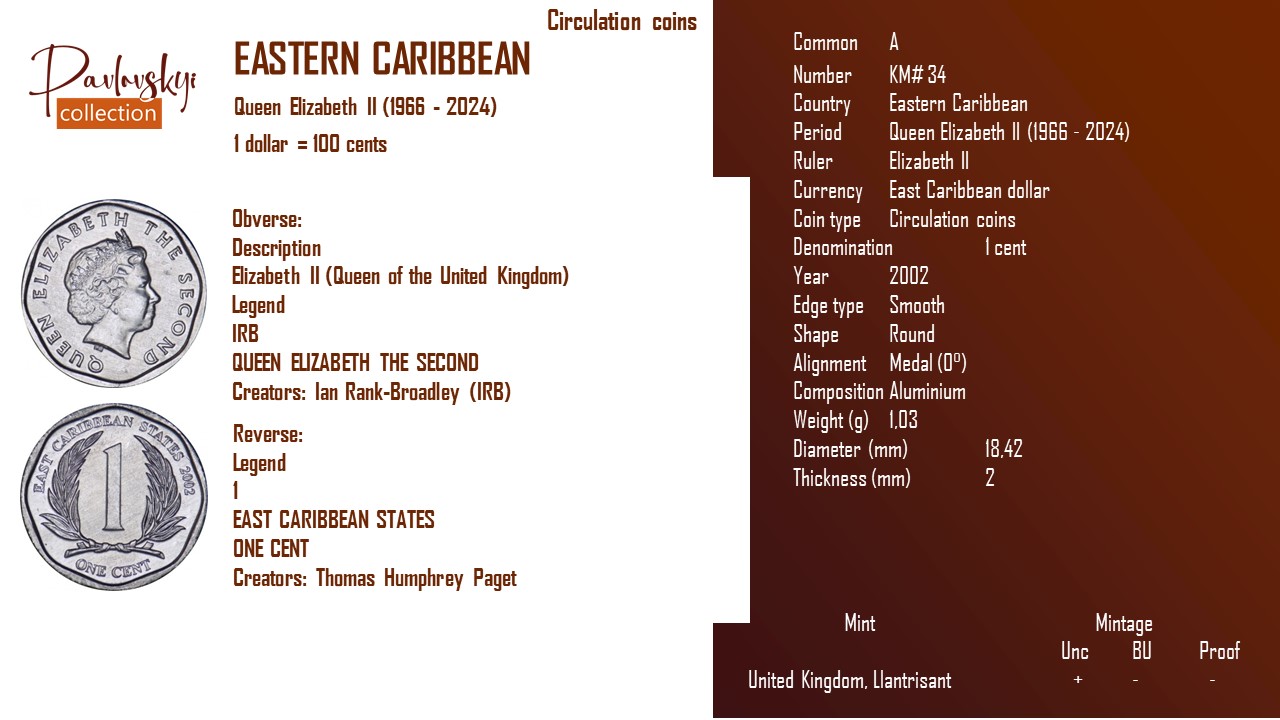 Детальніше про статтю Eastern Caribbean 1 cent 2002