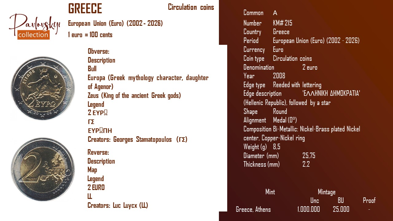 Детальніше про статтю Greece 2 euro 2008