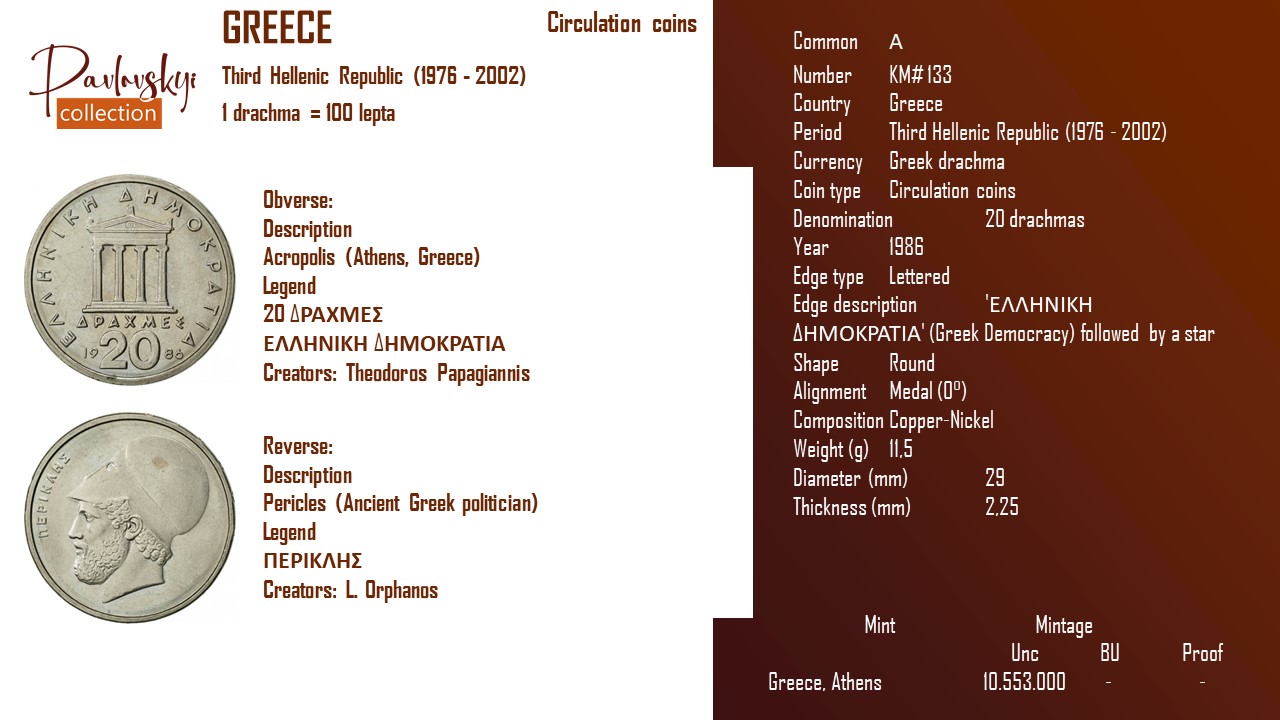 Детальніше про статтю Greece 20 drachmas 1986