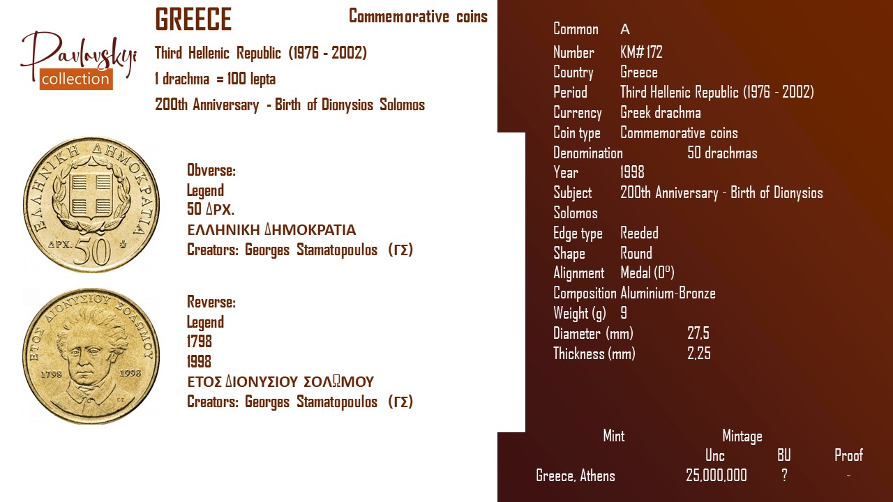 Детальніше про статтю Greece 50 drachmas 1998