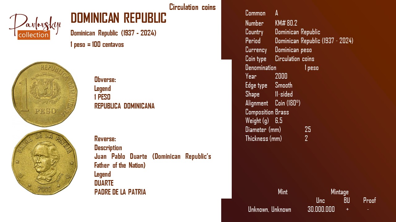 Детальніше про статтю Dominican Republic 1 peso 2000