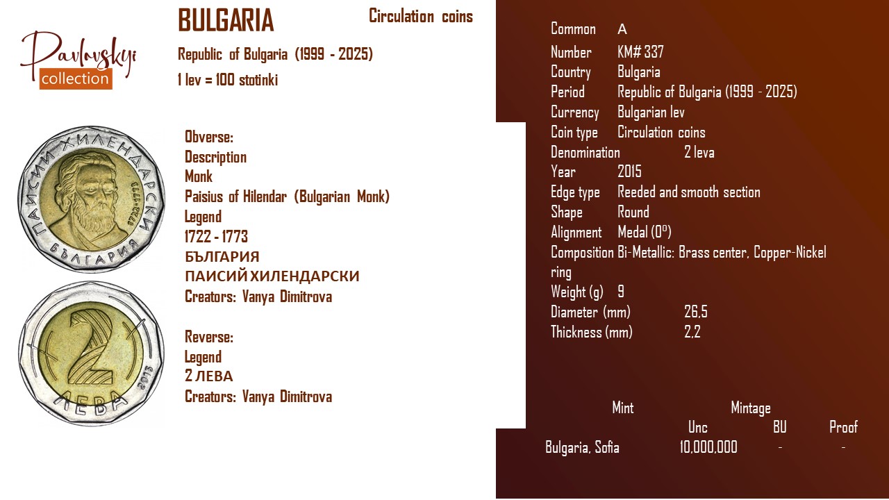 Детальніше про статтю Bulgaria 2 leva 2015