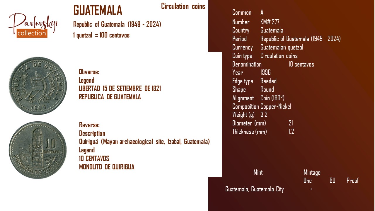 Детальніше про статтю Guatemala 10 centavos 1996