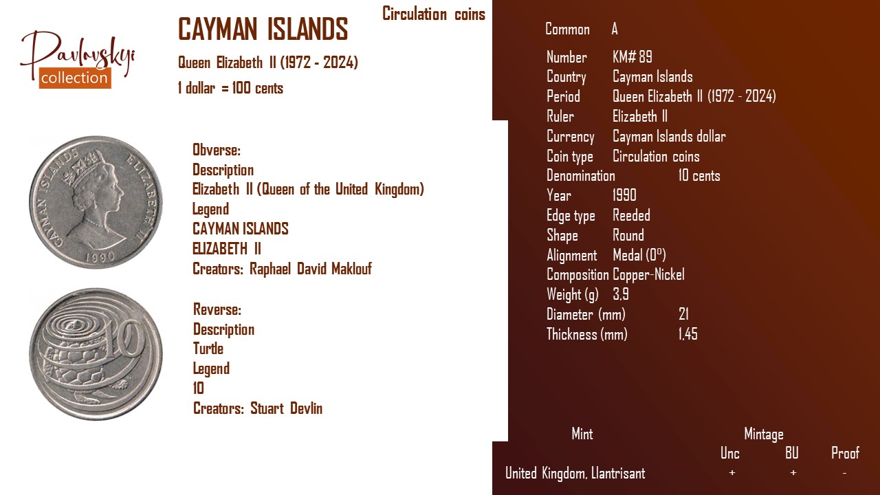 Ви зараз переглядаєте Cayman Islands 10 cents 1990
