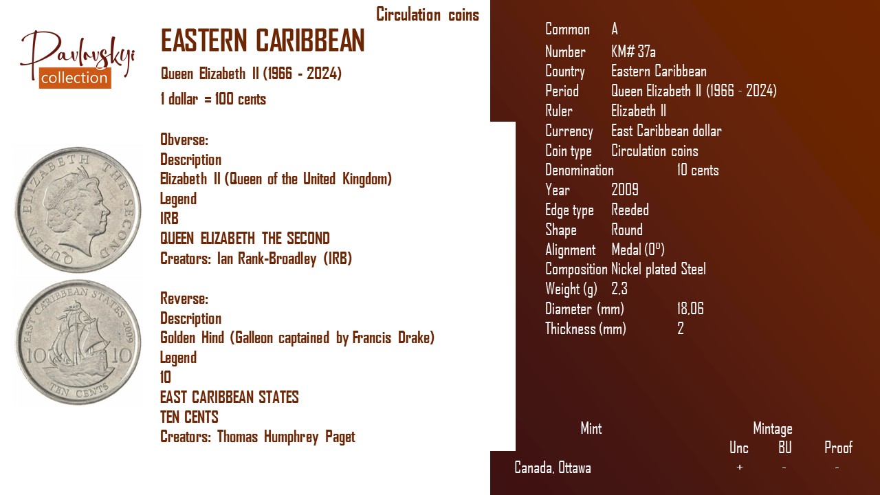 Детальніше про статтю Eastern Caribbean 10 cents 2009