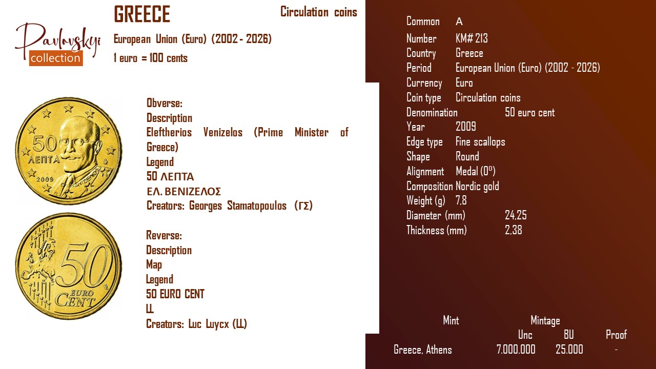 Детальніше про статтю Greece 50 euro cent 2009