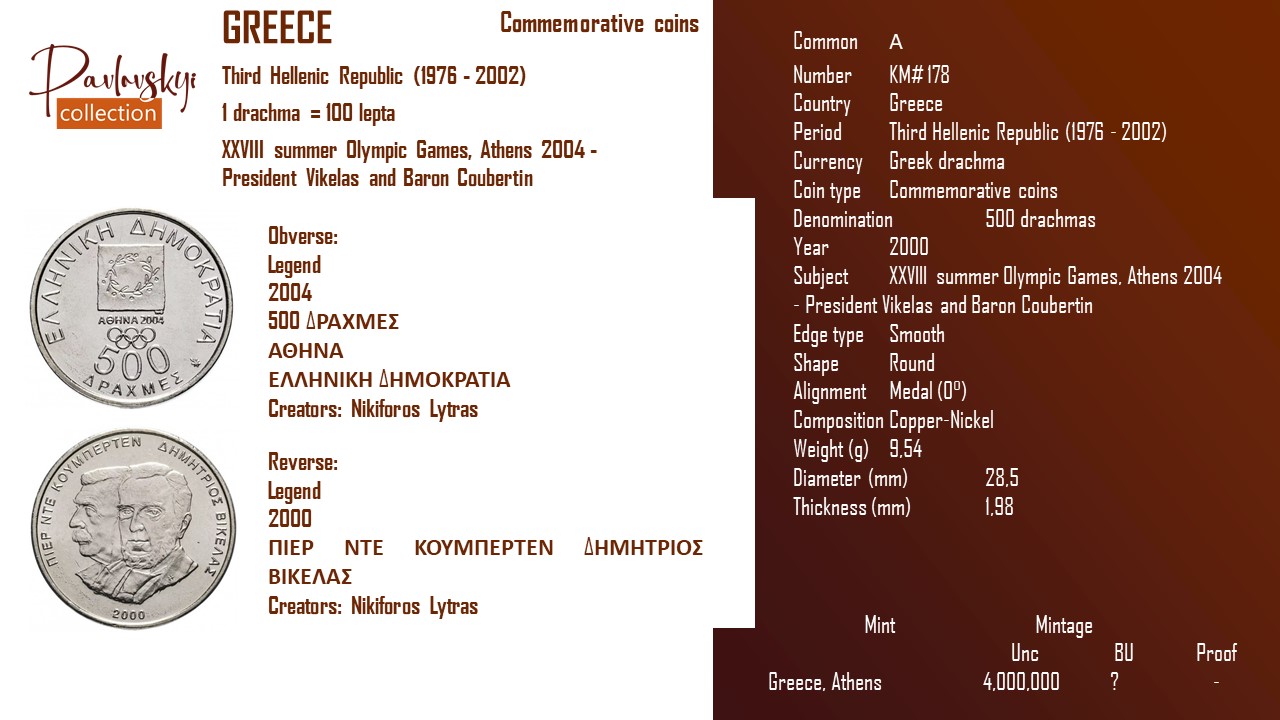 Детальніше про статтю Greece 500 drachmas 2000