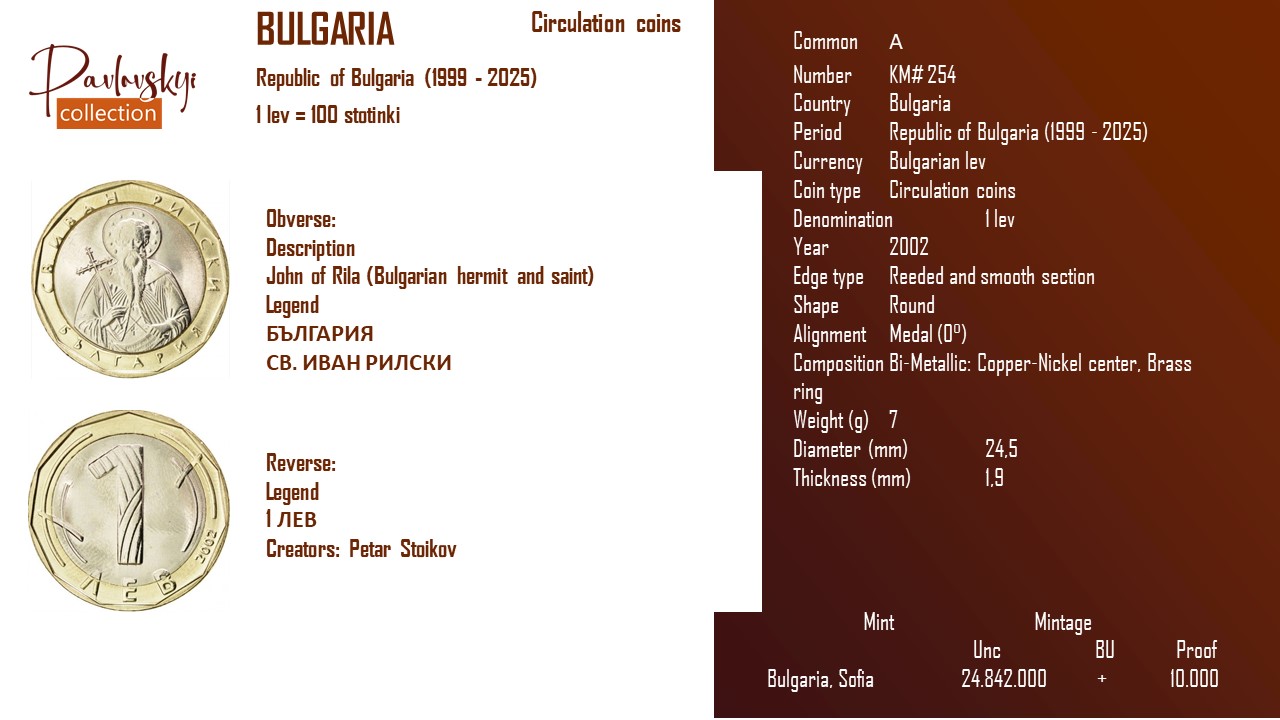 Детальніше про статтю Bulgaria 1 lev   2002