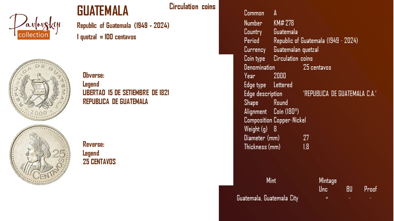 Ви зараз переглядаєте Guatemala 25 centavos 2000