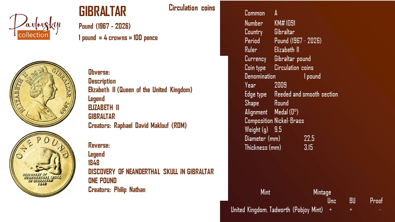 Детальніше про статтю Gibraltar 1 pound 2009