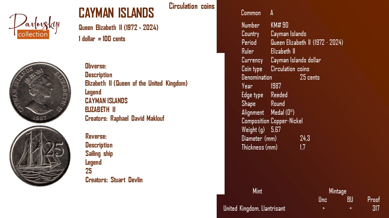 Детальніше про статтю Cayman Islands 25 cents 1987