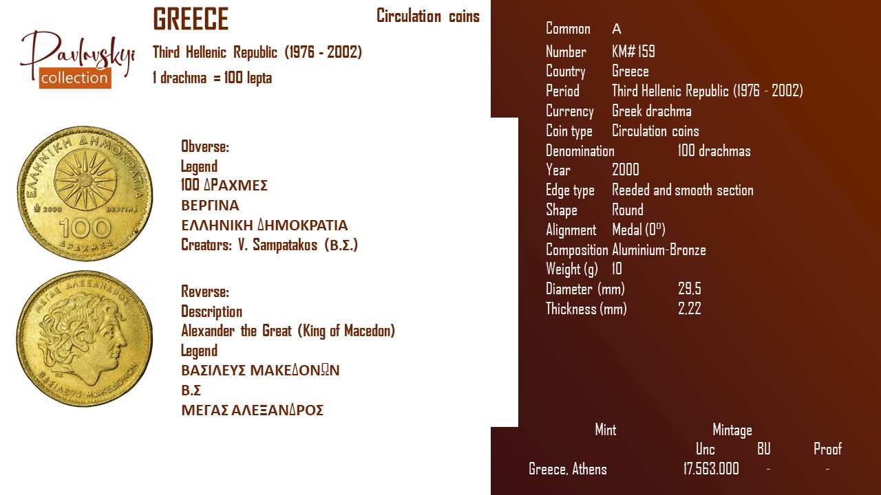 Детальніше про статтю Greece 100 drachmas 2000